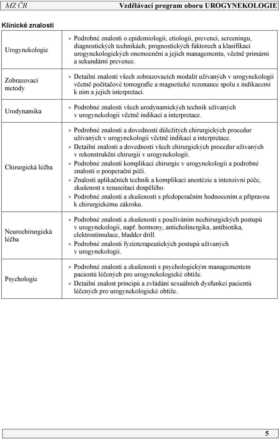 Detailní znalosti všech zobrazovacích modalit užívaných v urogynekologii včetně počítačové tomografie a magnetické rezonance spolu s indikacemi k nim a jejich interpretací.