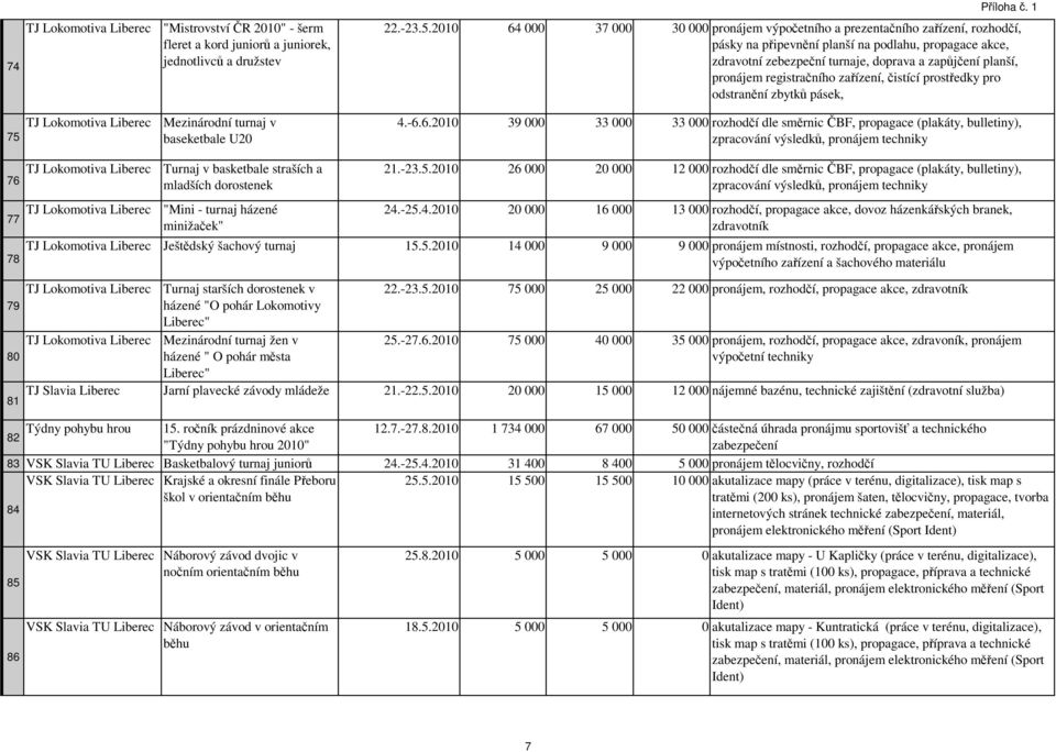 pronájem registračního zařízení, čistící prostředky pro odstranění zbytků pásek, 75 TJ Lokomotiva Mezinárodní turnaj v baseketbale U20 4.-6.