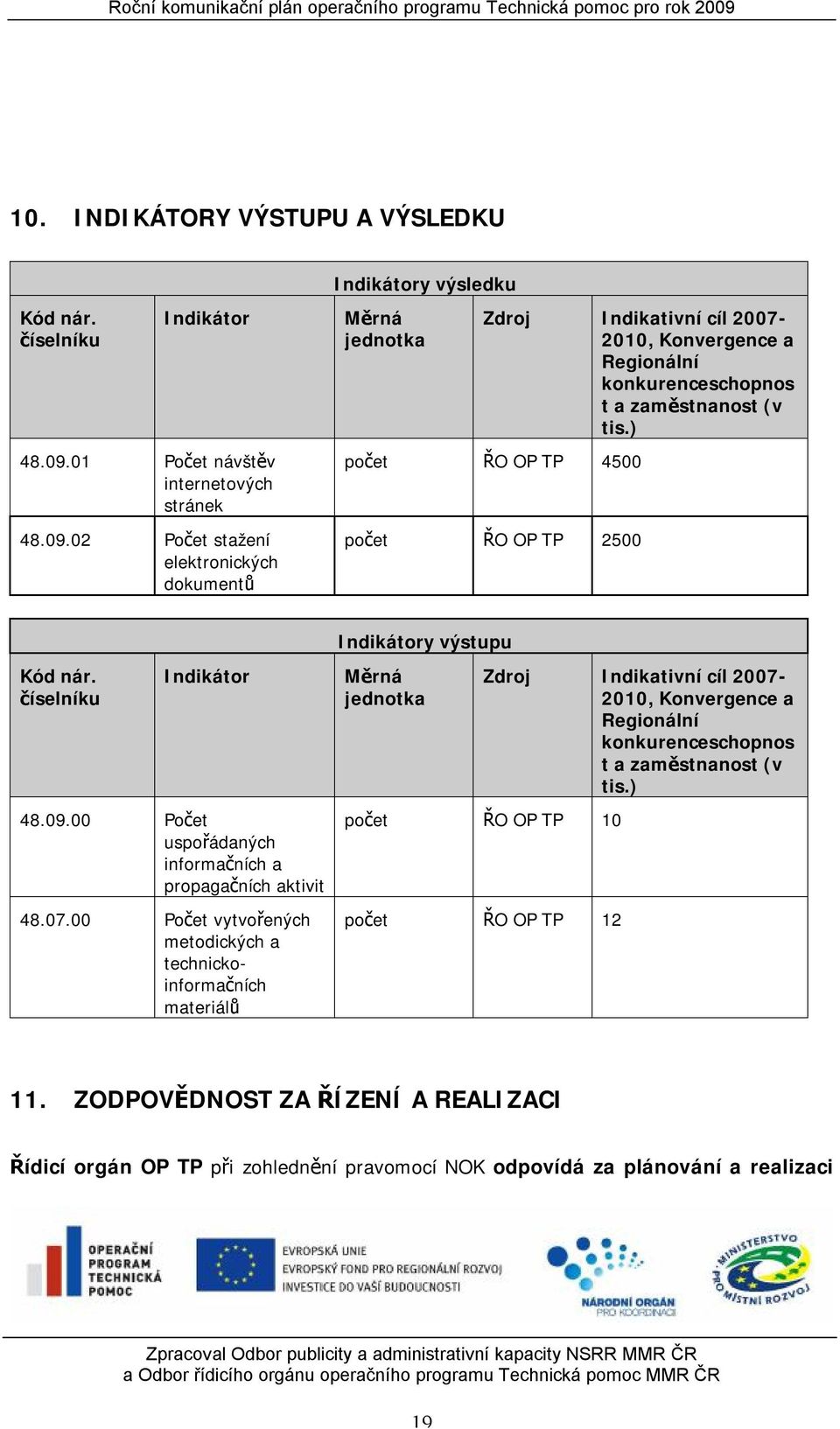 2 Počet stažení elektronických dokumentů Měrná jednotka Zdroj Indikativní cíl 7-, Konvergence a Regionální konkurenceschopnos t a zaměstnanost (v tis.