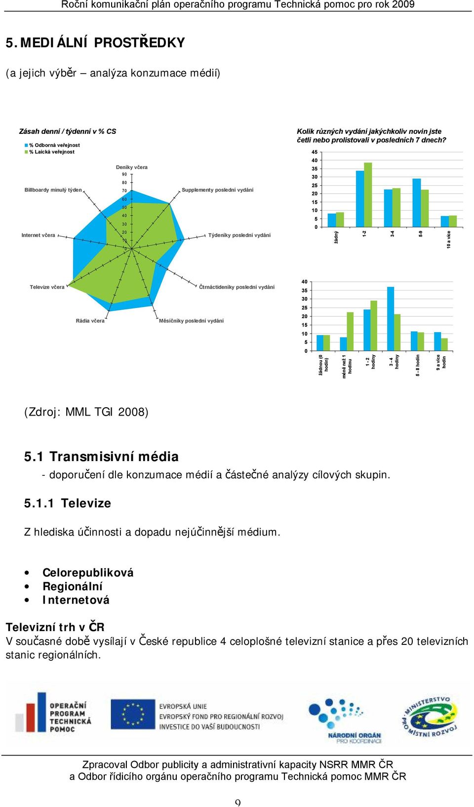 45 4 35 3 25 15 5 žádný 1-2 3-4 5-9 a více Televize včera Čtrnáctideníky poslední vydání 4 35 3 Rádia včera Měsíčníky poslední vydání 25 15 5 žádnou ( hodin) méně než 1 hodinu 1-2 hodiny 3-4 hodiny