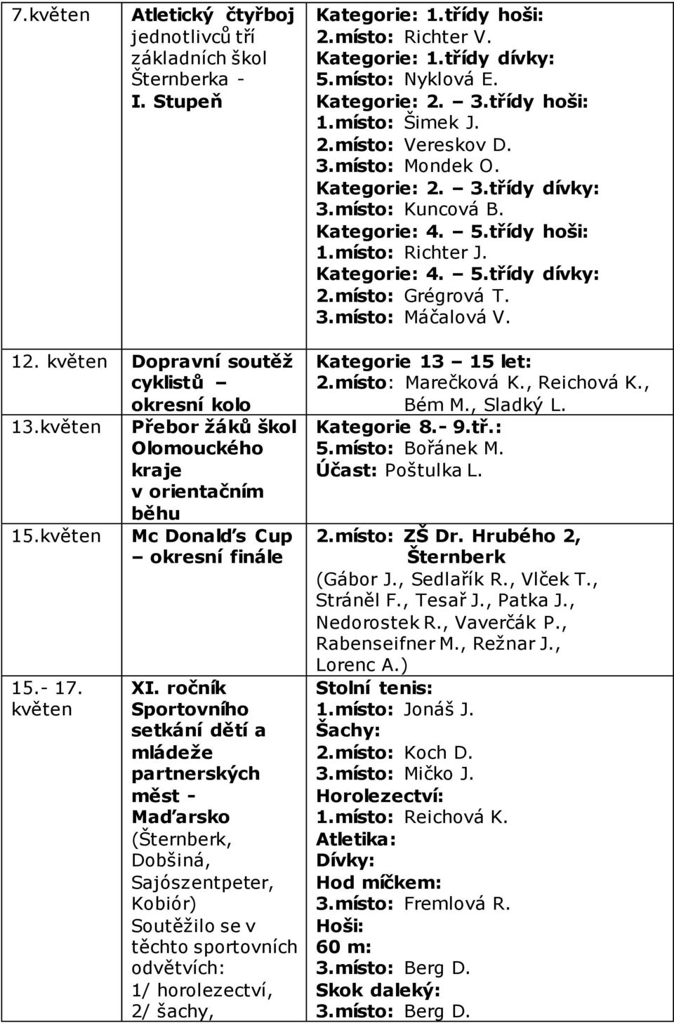 místo: Grégrová T. 3.místo: Máčalová V. 12. květen Dopravní soutěž cyklistů okresní kolo 13.květen Přebor žáků škol Olomouckého kraje v orientačním běhu 15.květen Mc Donalďs Cup okresní finále 15.