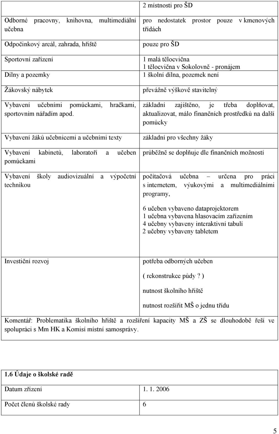 Vybavení žáků učebnicemi a učebními texty Vybavení kabinetů, laboratoří a učeben pomůckami Vybavení školy audiovizuální a výpočetní technikou pro nedostatek prostor pouze v kmenových třídách pouze