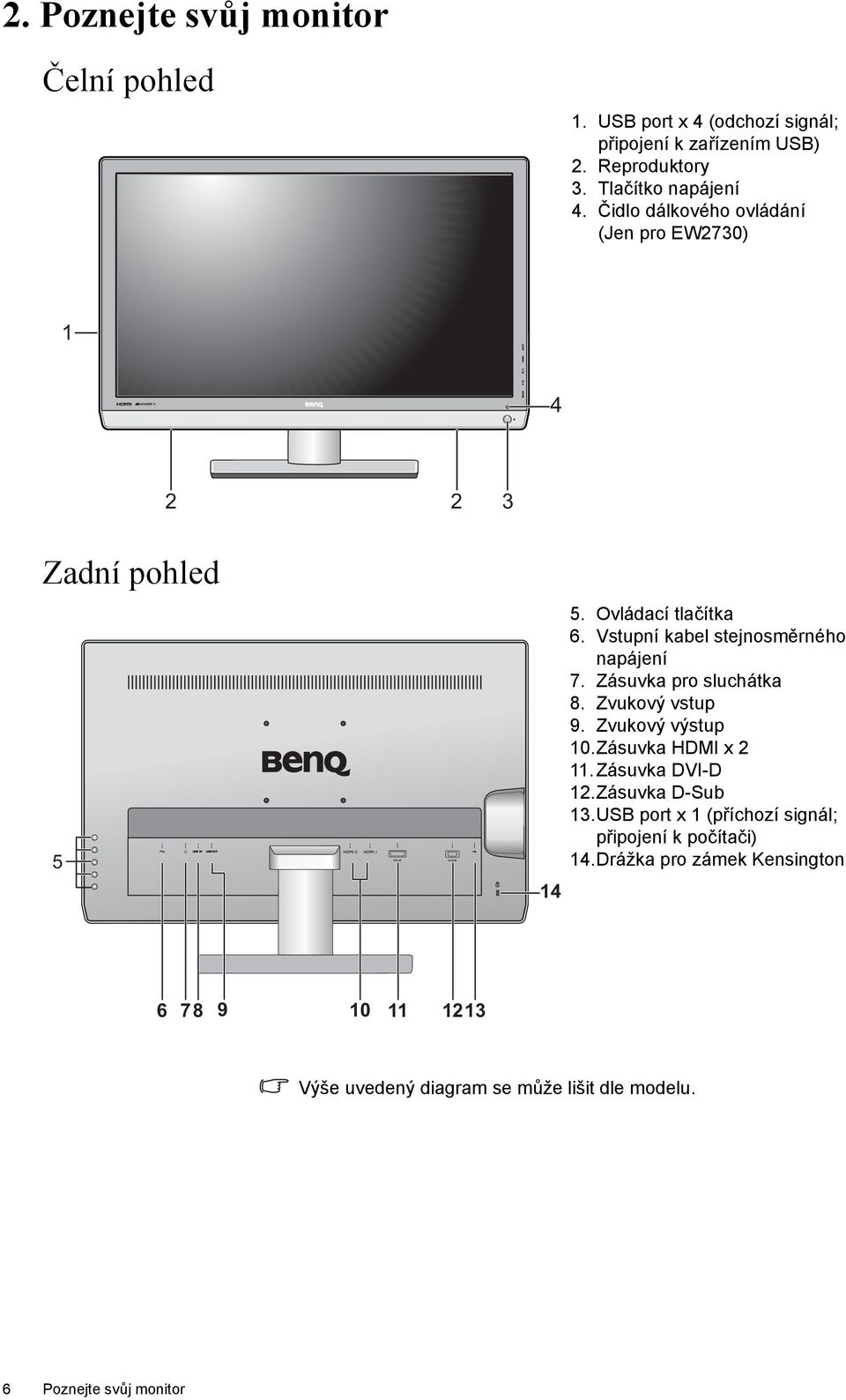 Zásuvka pro sluchátka 8. Zvukový vstup 9. Zvukový výstup 10.Zásuvka HDMI x 2 11.Zásuvka DVI-D 12.Zásuvka D-Sub 13.