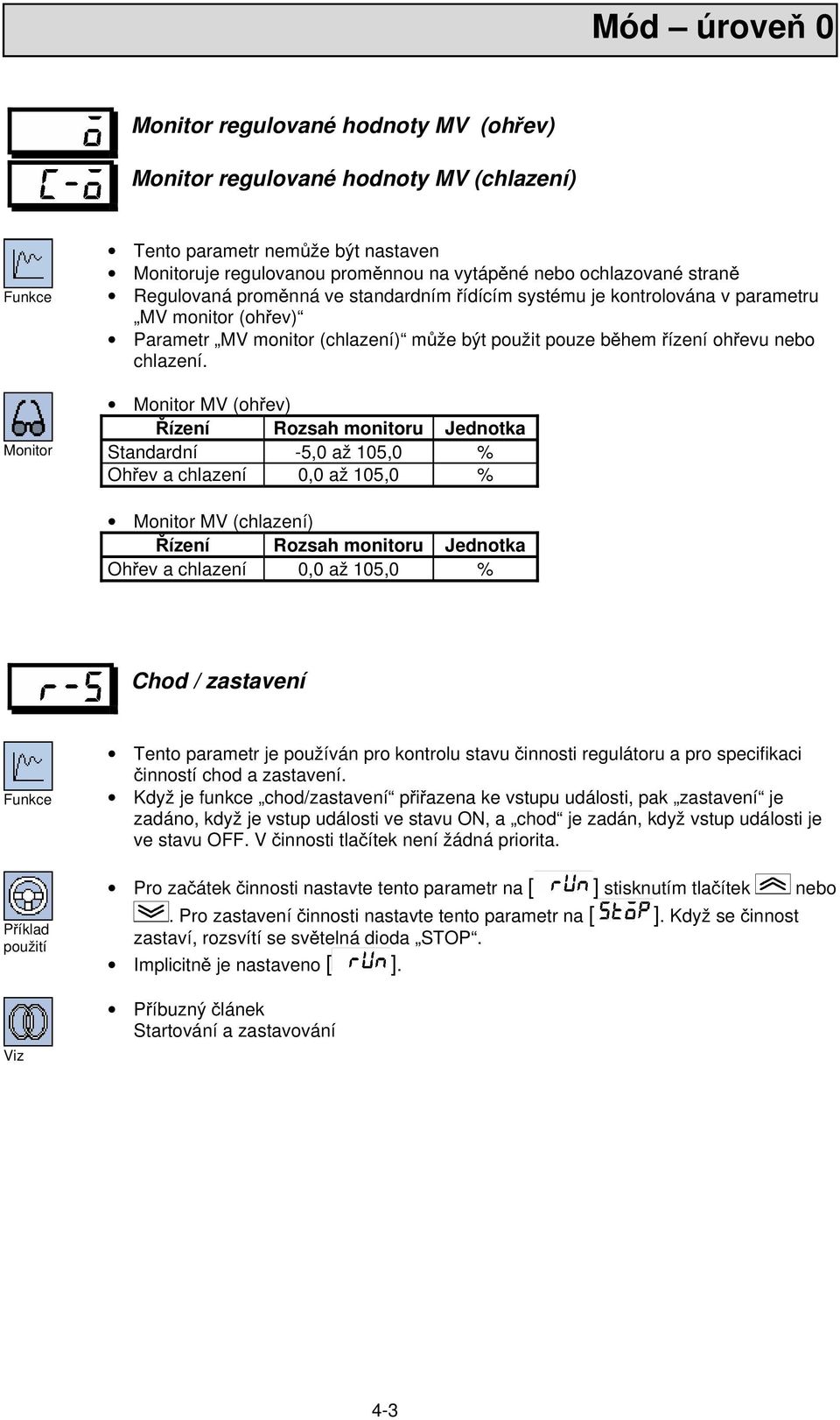 Monitor Monitor MV (ohřev) Řízení Rozsah monitoru Jednotka Standardní -5,0 až 105,0 % Ohřev a chlazení 0,0 až 105,0 % Monitor MV (chlazení) Řízení Rozsah monitoru Jednotka Ohřev a chlazení 0,0 až