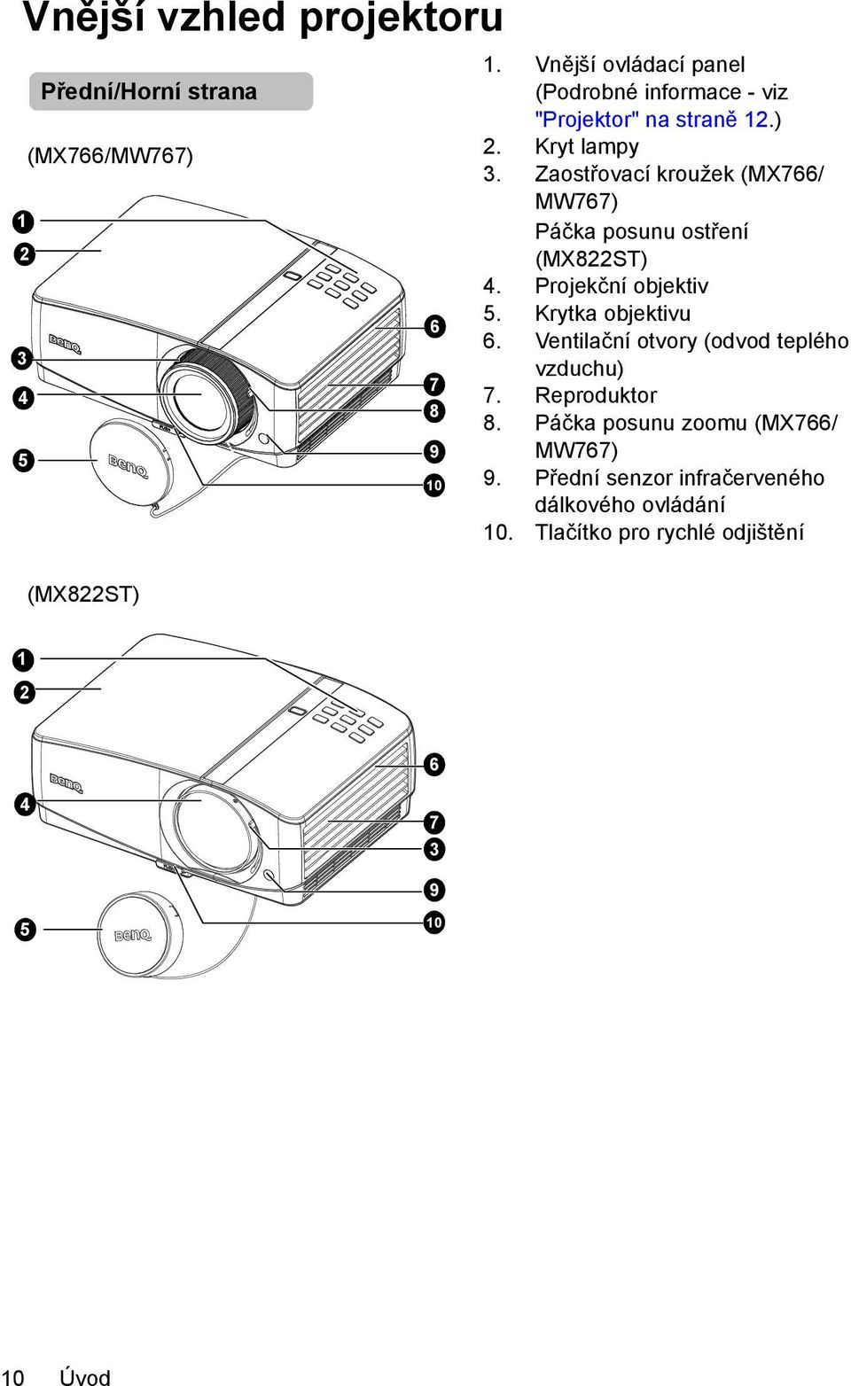 Zaostřovací kroužek (MX766/ MW767) Páčka posunu ostření (MX822ST) 4. Projekční objektiv 5. Krytka objektivu 6.