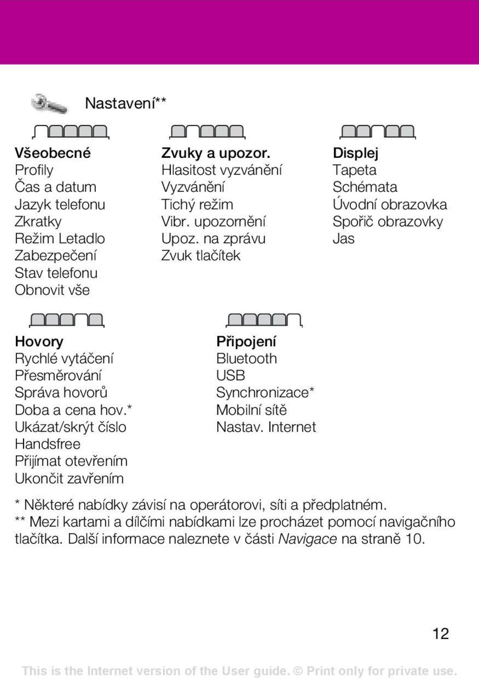 na zprávu Zvuk tlačítek Displej Tapeta Schémata Úvodní obrazovka Spořič obrazovky Jas Hovory Rychlé vytáčení Přesměrování Správa hovorů Doba a cena hov.