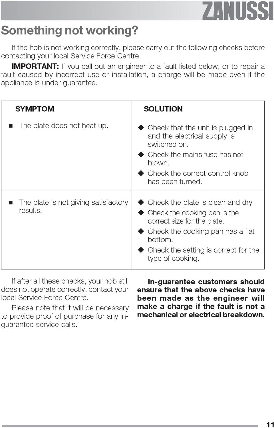 SYMPTOM The plate does not heat up. The plate is not giving satisfactory results. SOLUTION Check that the unit is plugged in and the electrical supply is switched on.