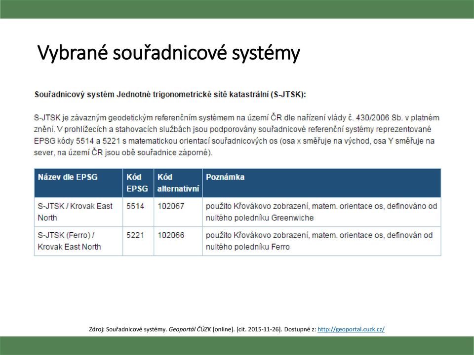 Geoportál ČÚZK [online]. [cit.