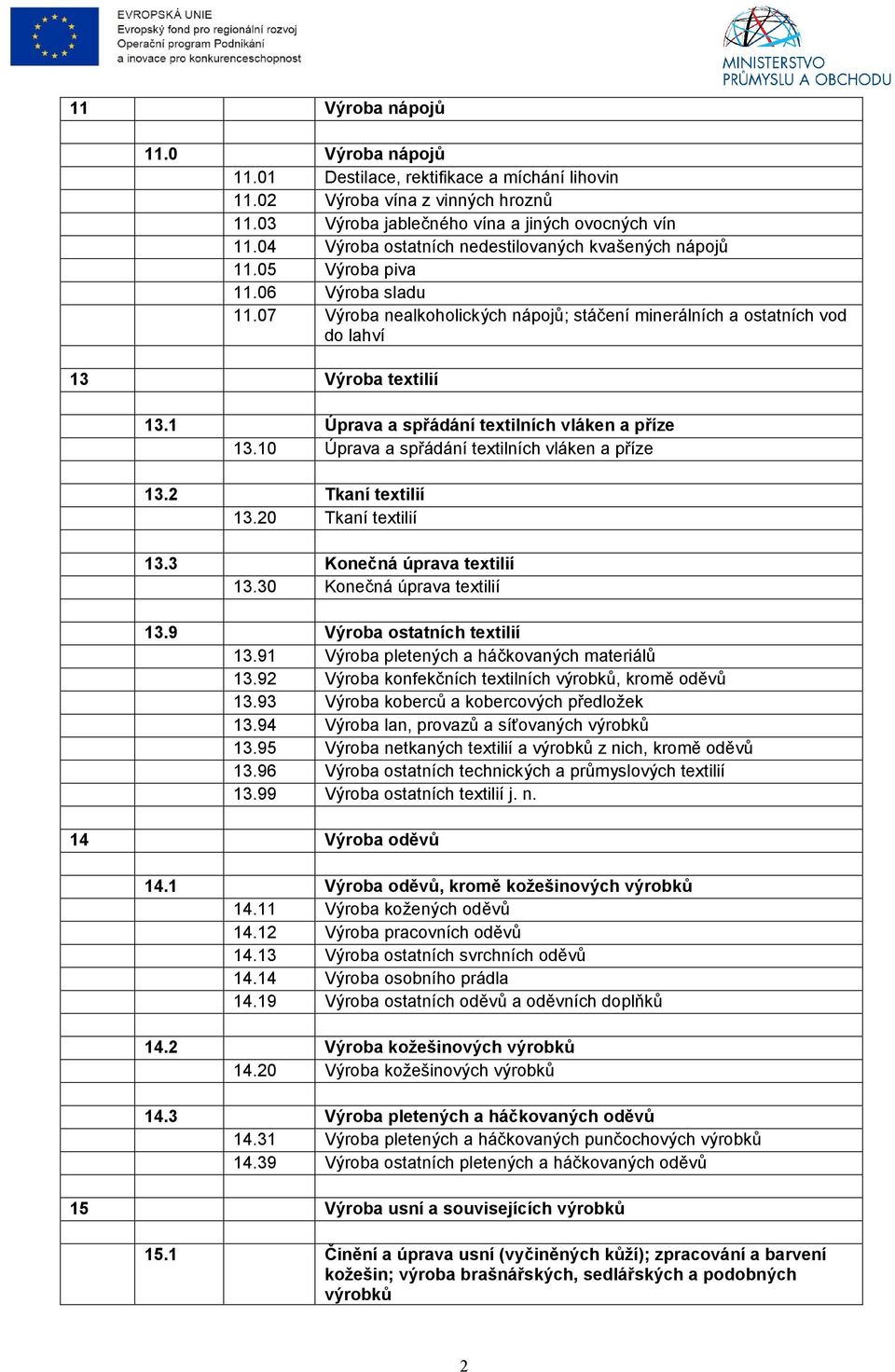 1 Úprava a spřádání textilních vláken a příze 13.10 Úprava a spřádání textilních vláken a příze 13.2 Tkaní textilií 13.20 Tkaní textilií 13.3 Konečná úprava textilií 13.30 Konečná úprava textilií 13.