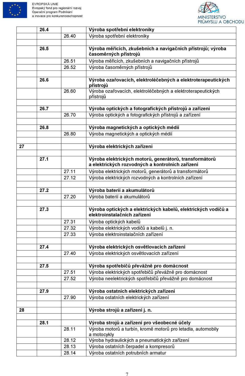 60 Výroba ozařovacích, elektroléčebných a elektroterapeutických přístrojů 26.7 Výroba optických a fotografických přístrojů a zařízení 26.70 Výroba optických a fotografických přístrojů a zařízení 26.