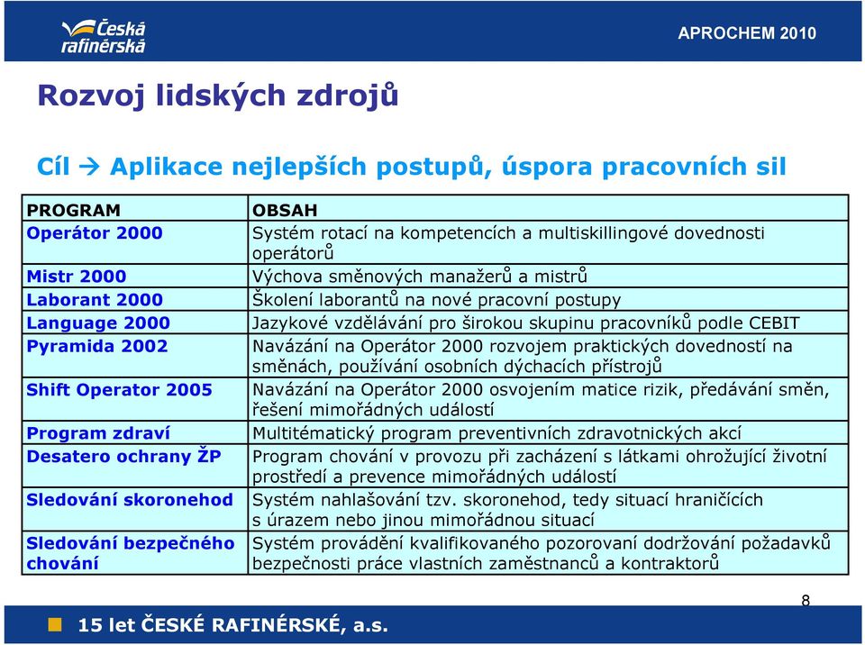 pracovní postupy Jazykové vzdělávání pro širokou skupinu pracovníků podle CEBIT Navázání na Operátor 2000 rozvojem praktických dovedností na směnách, používání osobních dýchacích přístrojů Navázání