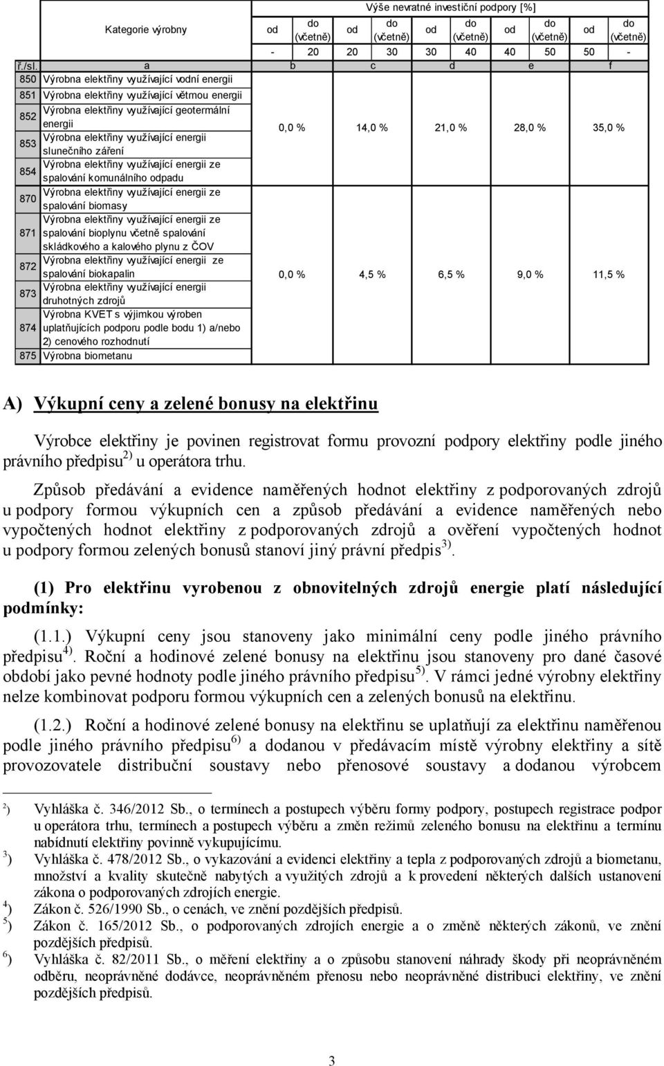 slunečního záření Výrobna elektřiny využívající energii ze 854 spalování komunálního padu Výrobna elektřiny využívající energii ze 870 spalování biomasy Výrobna elektřiny využívající energii ze 871