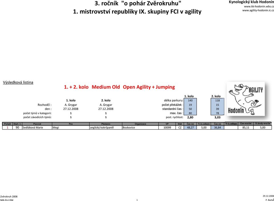 čas : 80 78 počet závodících týmů: 1 1 post. rychlost: 2,80 3,03 Pořadí Start. č. Psovod Pes Plemeno Organizace VP Stát Čas (s) Tr.b.