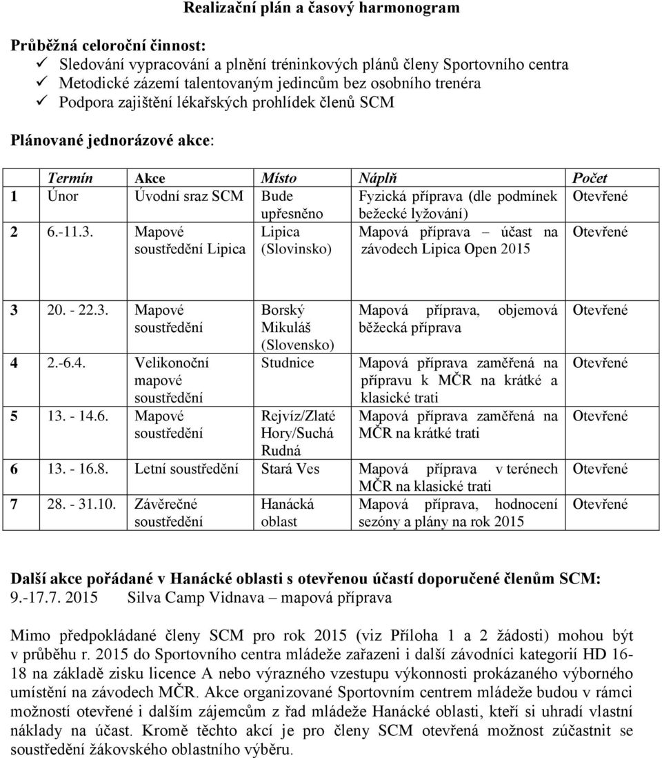 -11.3. Mapové Lipica Lipica (Slovinsko) Mapová příprava účast na závodech Lipica Open 2015 3 20. - 22.3. Mapové 4 2.-6.