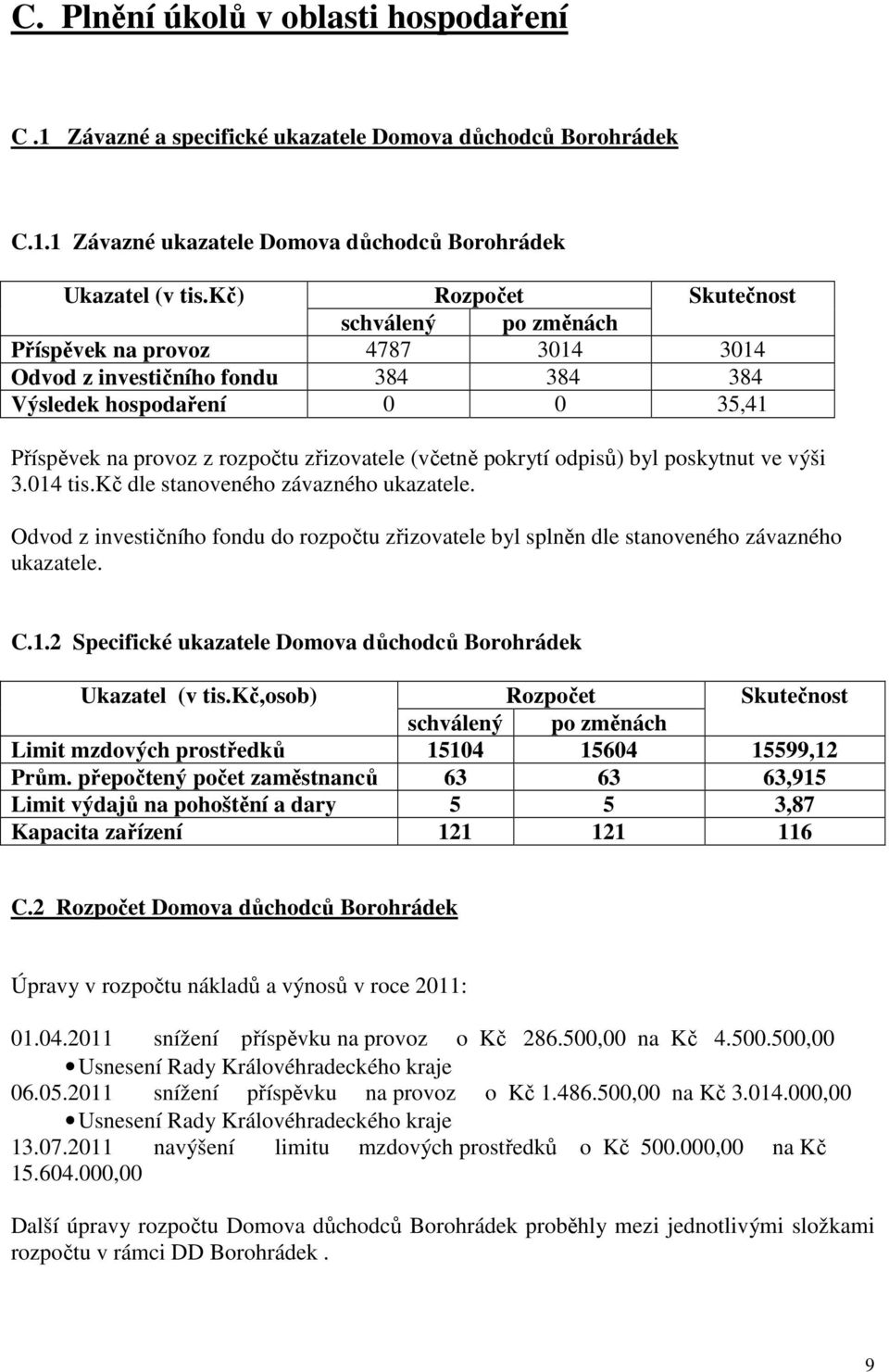 (včetně pokrytí odpisů) byl poskytnut ve výši 3.014 tis.kč dle stanoveného závazného ukazatele. Odvod z investičního fondu do rozpočtu zřizovatele byl splněn dle stanoveného závazného ukazatele. C.1.2 Specifické ukazatele Domova důchodců Borohrádek Ukazatel (v tis.