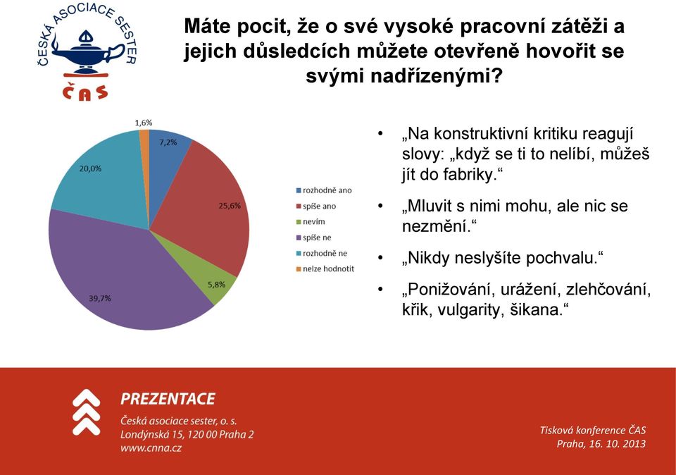 Na konstruktivní kritiku reagují slovy: když se ti to nelíbí, můžeš jít do