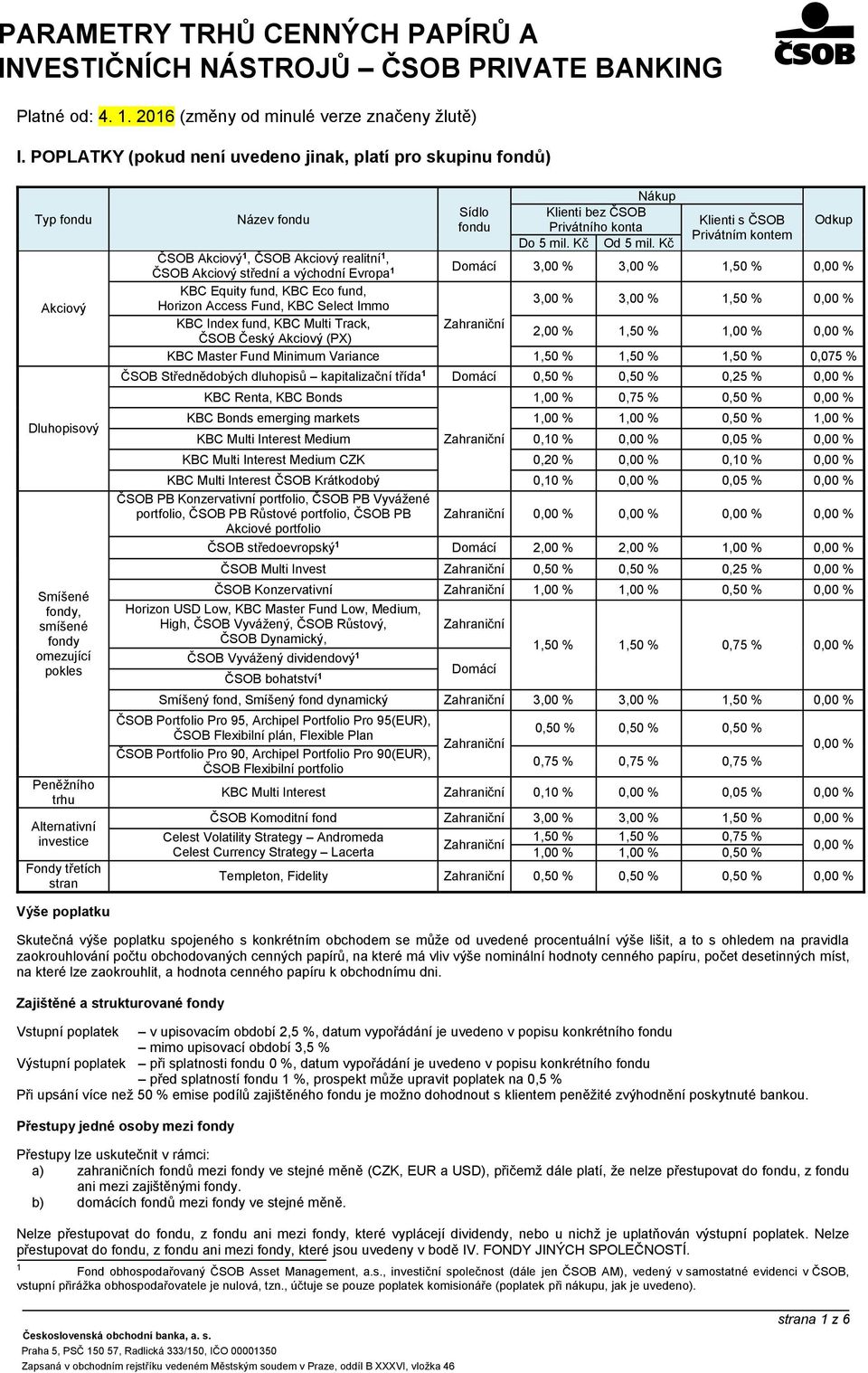 Kč ČSOB Akciový 1, ČSOB Akciový realitní 1, ČSOB Akciový střední a východní Evropa 1 Domácí 3,00 % 3,00 % 1,50 % 0,00 % KBC Equity fund, KBC Eco fund, Akciový Horizon Access Fund, KBC Select Immo