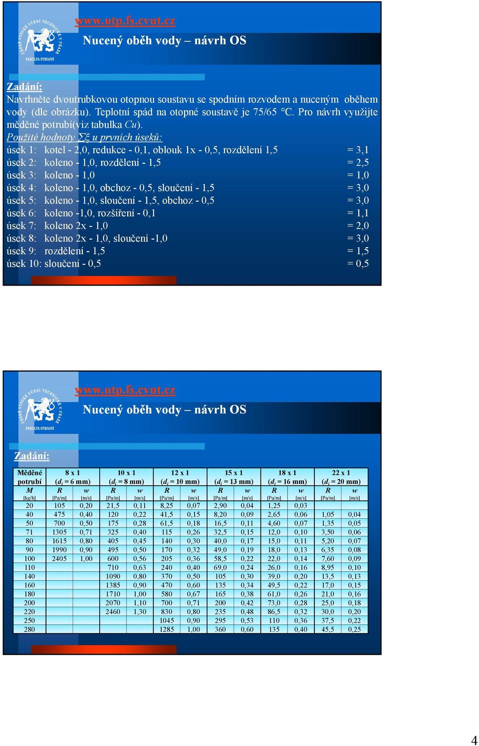 Použité honoty u prvních úseků: úsek 1: kote -,0, reukce - 0,1, obouk 1x - 0,5, rozěení 1,5 úsek : koeno -, rozěení - 1,5 úsek 3: koeno - úsek 4: koeno -, obchoz - 0,5, součení - 1,5 úsek 5: koeno -,