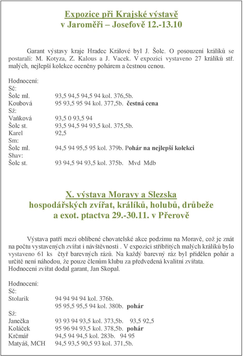 čestná cena Sž: Vaňková 93,5 0 93,5 94 Šolc st. 93,5 94,5 94 93,5 kol. 375,5b. Karel 92,5 Sm: Šolc ml. 94,5 94 95,5 95 kol. 379b. Pohár na nejlepší kolekci Shav: Šolc st. 93 94,5 94 93,5 kol. 375b.