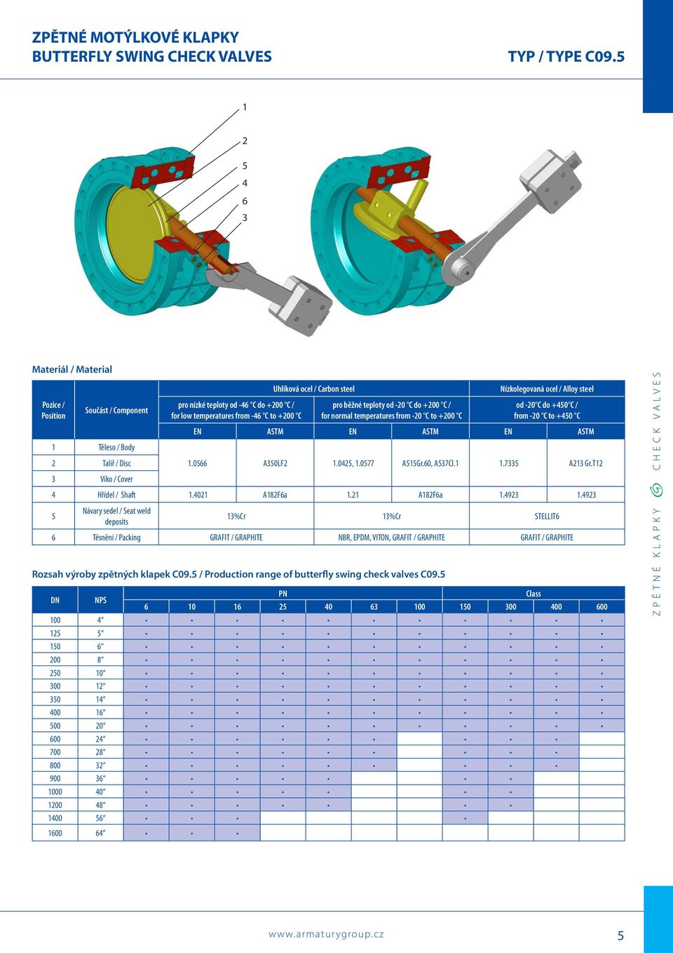 pro běžné teploty od -20 C do +200 C / for normal temperatures from -20 C to +200 C Nízkolegovaná ocel / Alloy steel od -20 C do +450 C / from -20 C to +450 C EN ASTM EN ASTM EN ASTM 2 Talíř / Disc 1.