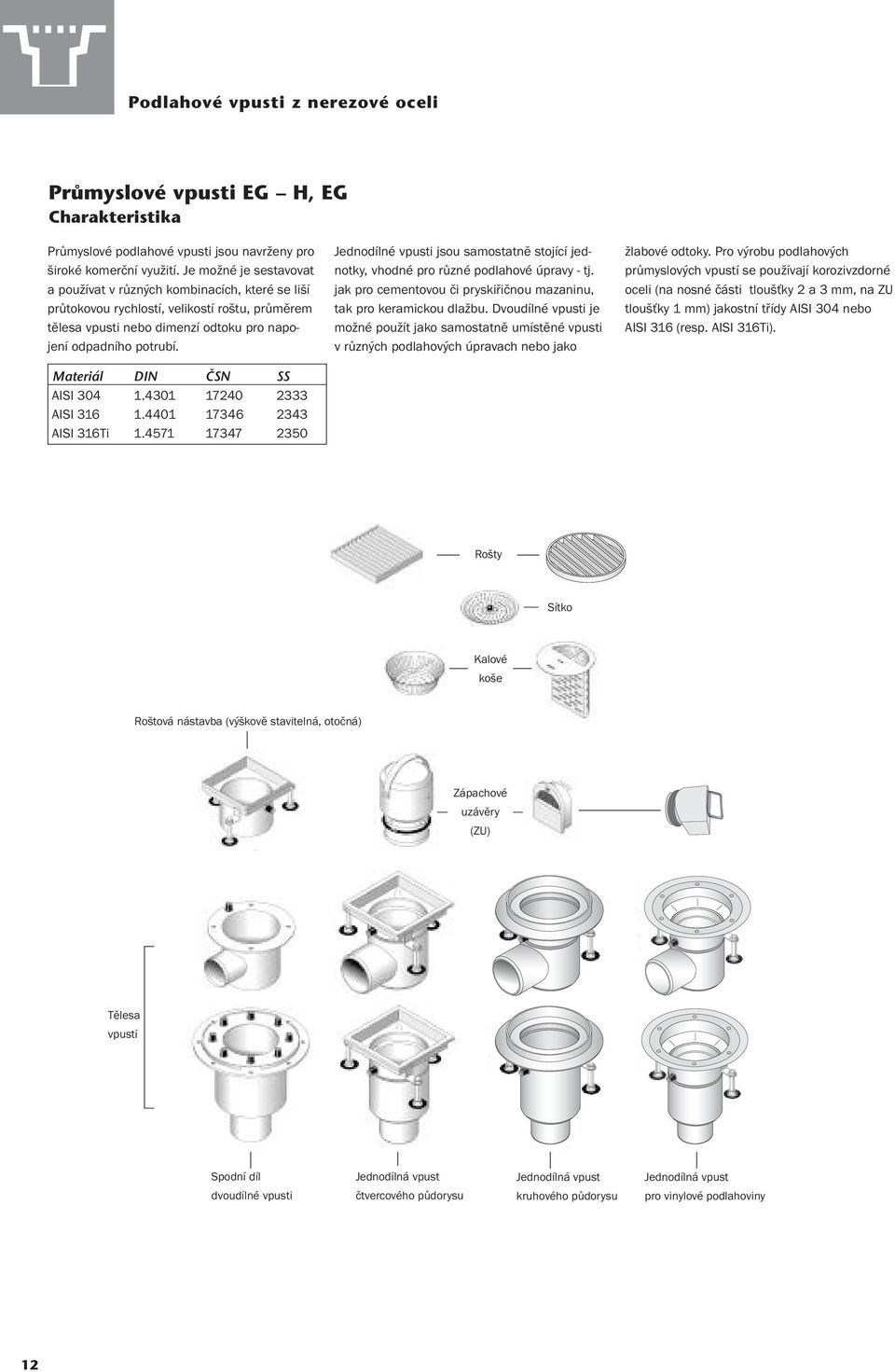 Materiál DIN âsn SS ISI 304 1.4301 17240 2333 ISI 316 1.4401 17346 2343 ISI 316Ti 1.4571 17347 2350 Jednodílné vpusti jsou samostatně stojící jednotky, vhodné pro různé podlahové úpravy - tj.