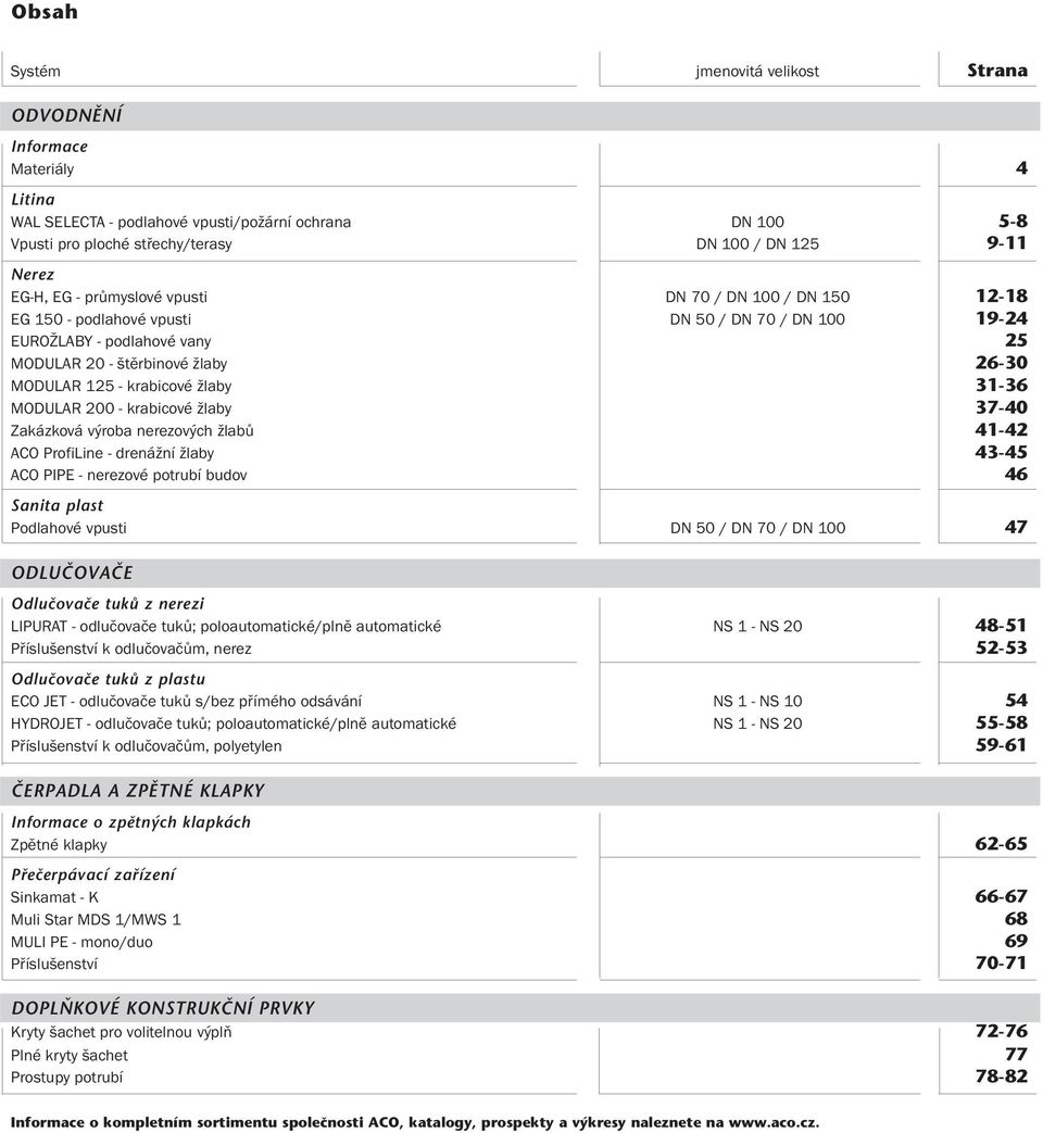 31-36 MODUR 200 - krabicové žlaby 37-40 Zakázková výroba nerezových žlabů 41-42 CO Profiine - drenážní žlaby 43-45 CO PIPE - nerezové potrubí budov 46 Sanita plast Podlahové vpusti DN 50 / DN 70 / DN