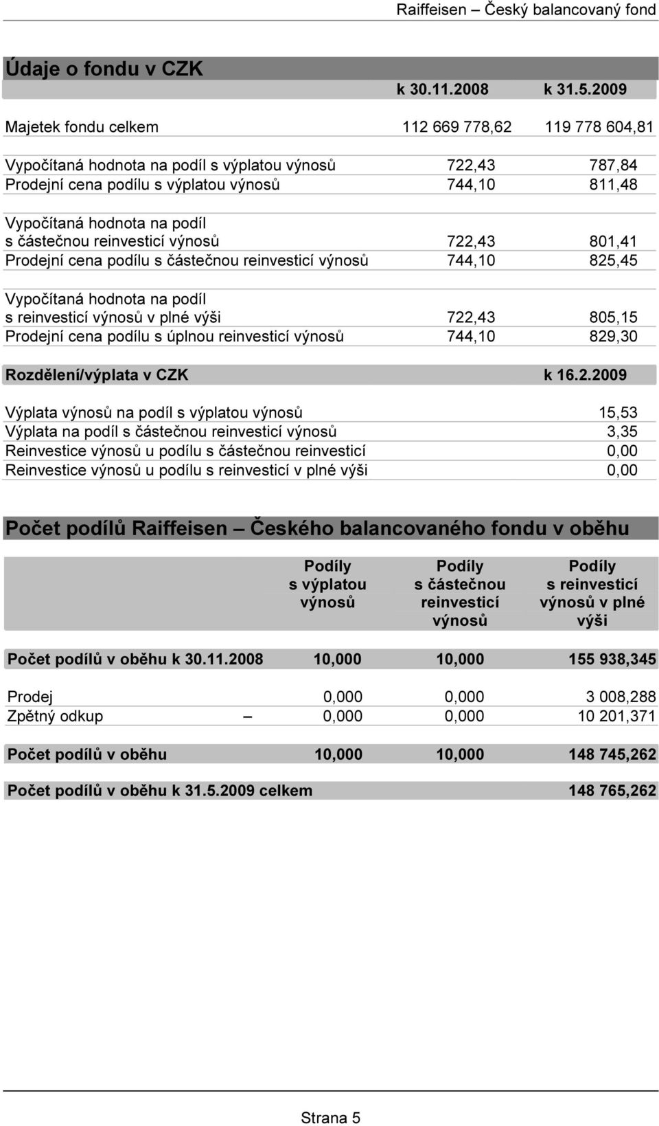 částečnou reinvesticí výnosů 722,43 801,41 Prodejní cena podílu s částečnou reinvesticí výnosů 744,10 825,45 Vypočítaná hodnota na podíl s reinvesticí výnosů v plné výši 722,43 805,15 Prodejní cena