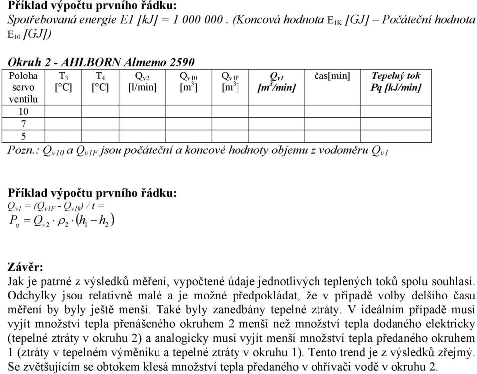 : Q v10 a Q v1f jsou počáteční a koncové hodnoty objemu z vodoměru Q v1 Tepelný tok Pq [kj/min] Příklad výpočtu prvního řádku: Q v1 = (Q v1f - Q v10 ) / t = P Q h q v2 2 1 h2 Závěr: Jak je patrné z