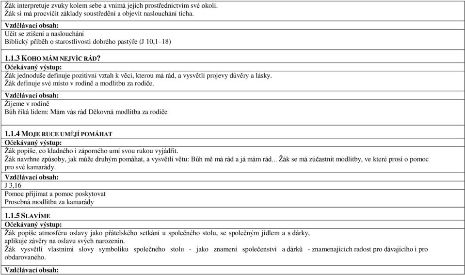 Žák jednoduše definuje pozitivní vztah k věci, kterou má rád, a vysvětlí projevy důvěry a lásky. Žák definuje své místo v rodině a modlitbu za rodiče.