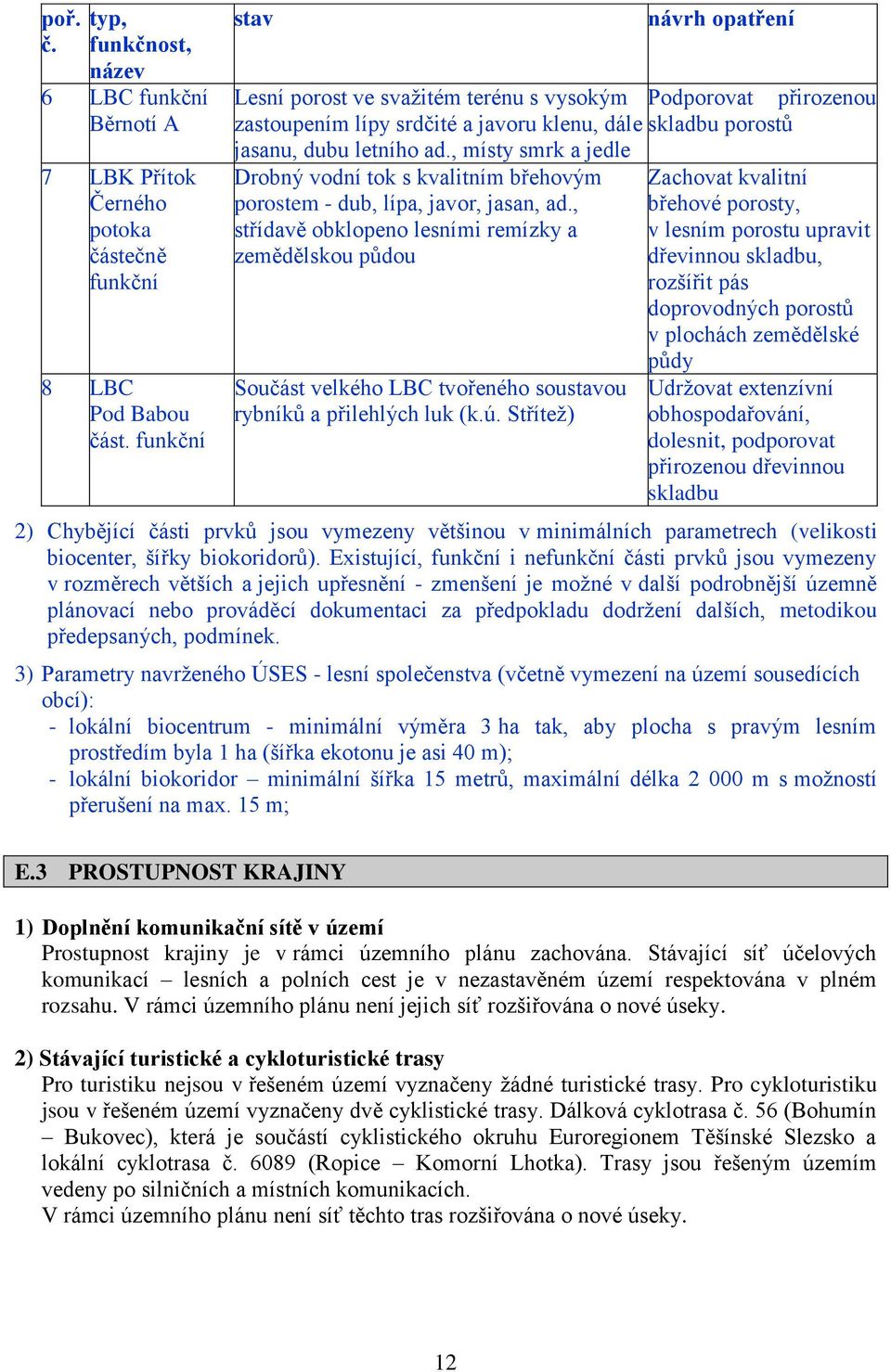 , místy smrk a jedle Drobný vodní tok s kvalitním břehovým porostem - dub, lípa, javor, jasan, ad.