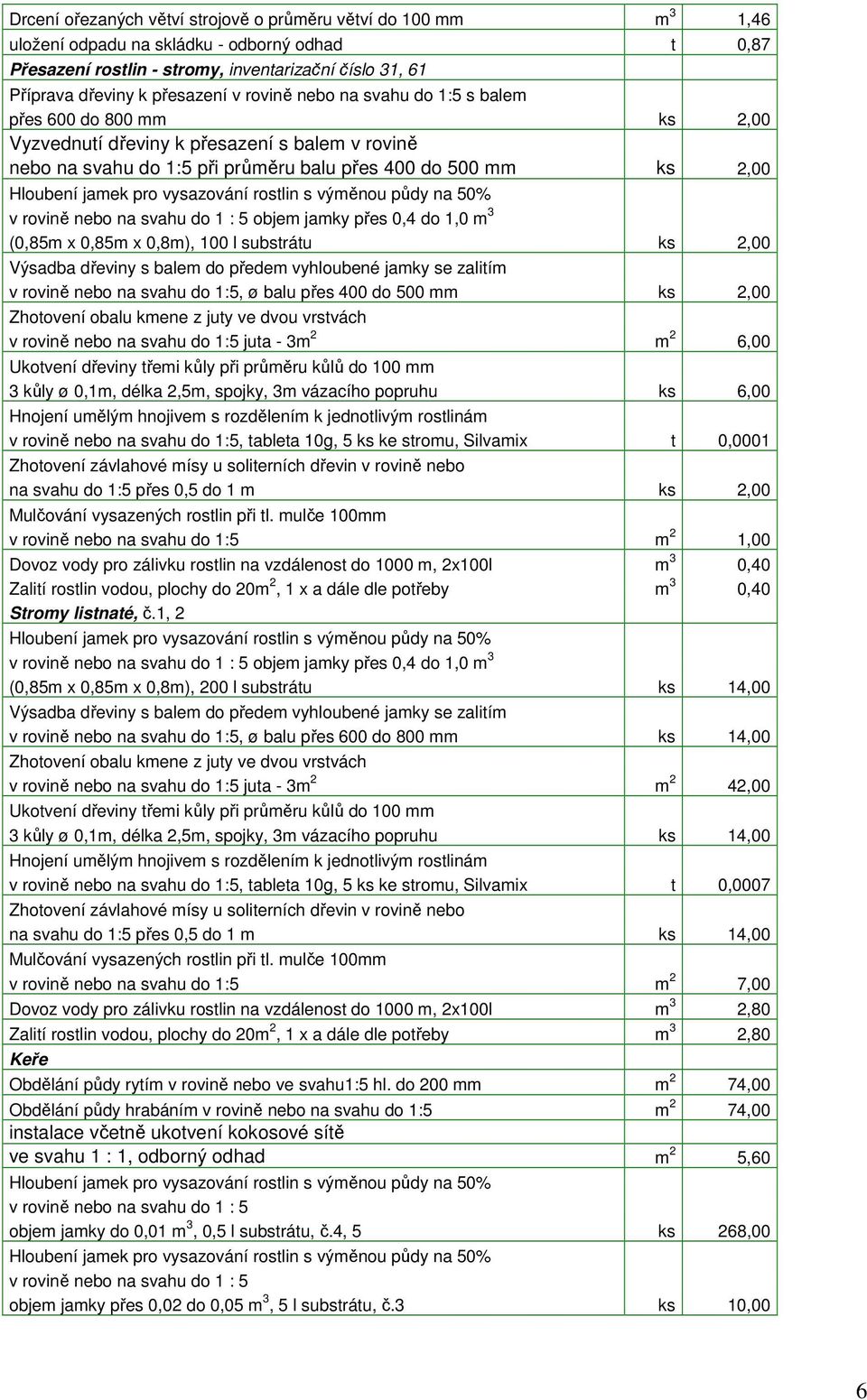 jamek pro vysazování rostlin s výměnou půdy na 50% v rovině nebo na svahu do 1 : 5 objem jamky přes 0,4 do 1,0 m 3 (0,85m x 0,85m x 0,8m), 100 l substrátu ks 2,00 v rovině nebo na svahu do 1:5, ø