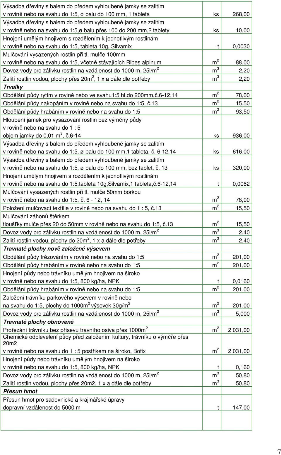 mulče 100mm v rovině nebo na svahu do 1:5, včetně stávajících Ribes alpinum m 2 88,00 Dovoz vody pro zálivku rostlin na vzdálenost do 1000 m, 25l/m 2 m 3 2,20 Zalití rostlin vodou, plochy přes 20m 2,