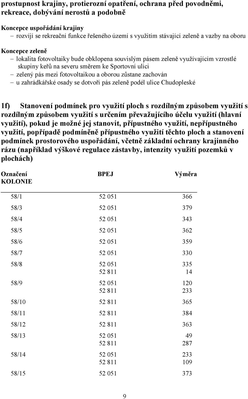 fotovoltaikou a oborou zůstane zachován u zahrádkářské osady se dotvoří pás zeleně podél ulice Chudopleské 1f) Stanovení podmínek pro využití ploch s rozdílným způsobem využití s rozdílným způsobem