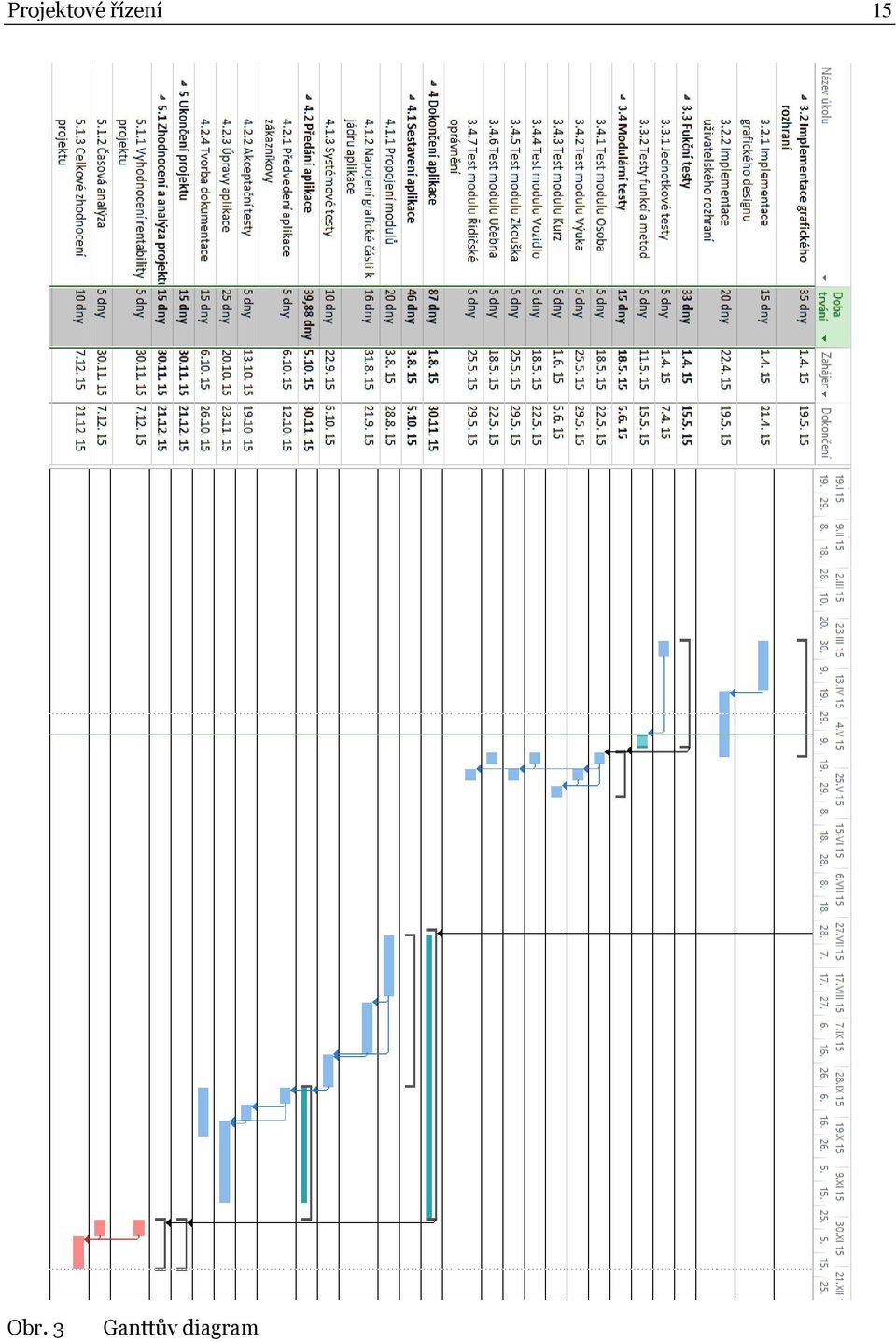 Obr. 3