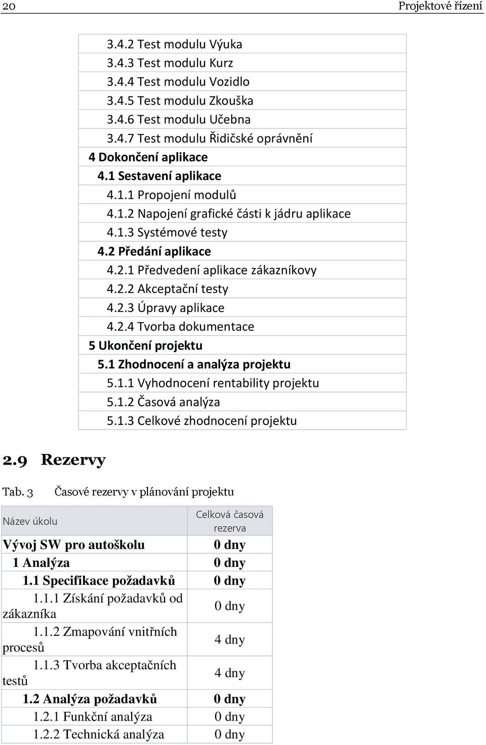 2.4 Tvorba dokumentace 5 Ukončení projektu 5.1 Zhodnocení a analýza projektu 5.1.1 Vyhodnocení rentability projektu 5.1.2 Časová analýza 5.1.3 Celkové zhodnocení projektu Tab.