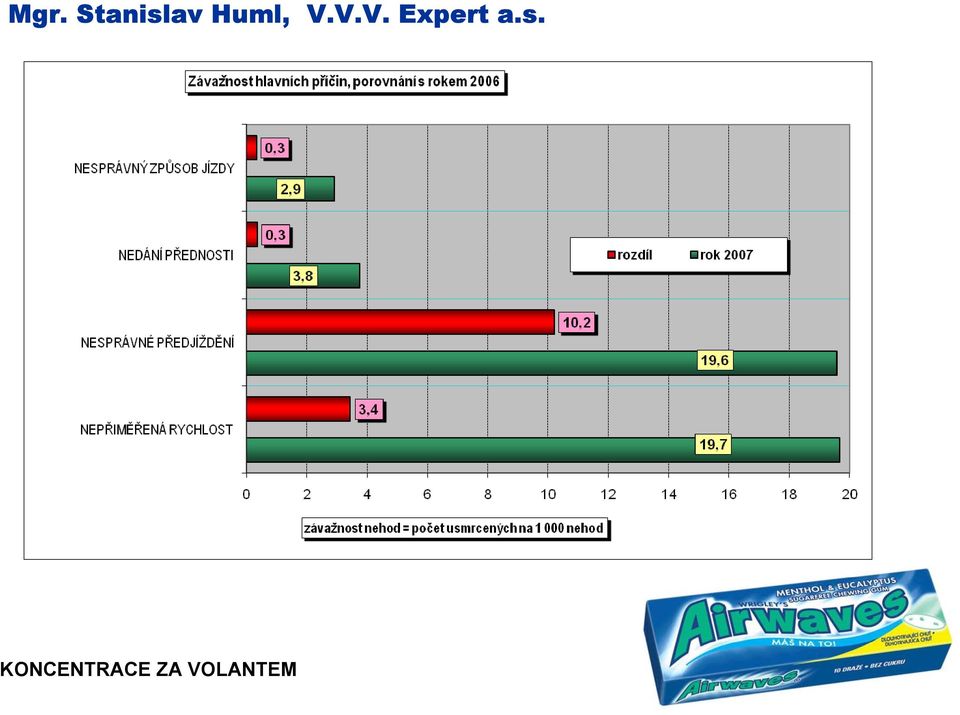 Huml, V.