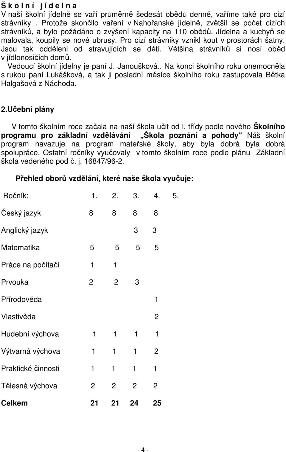 Pro cizí strávníky vznikl kout v prostorách šatny. Jsou tak odděleni od stravujících se dětí. Většina strávníků si nosí oběd v jídlonosičích domů. Vedoucí školní jídelny je paní J. Janoušková.