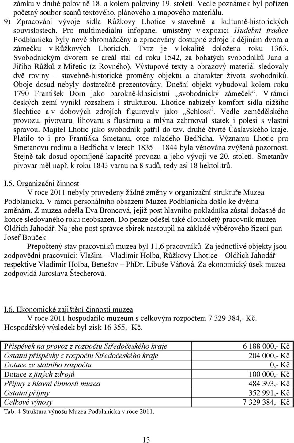 Pro multimediální infopanel umístěný v expozici Hudební tradice Podblanicka byly nově shromážděny a zpracovány dostupné zdroje k dějinám dvora a zámečku v Růžkových Lhoticích.