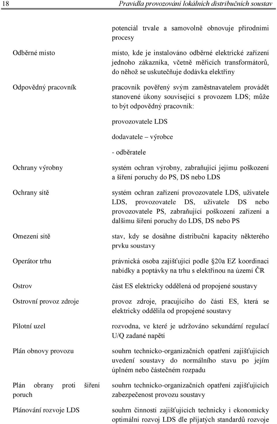 to být odpovědný pracovník: provozovatele LDS dodavatele výrobce - odběratele Ochrany výrobny Ochrany sítě Omezení sítě Operátor trhu Ostrov Ostrovní provoz zdroje Pilotní uzel Plán obnovy provozu