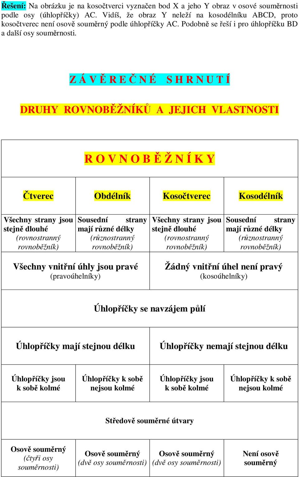 Z Á V R E N É S H R N U T Í DRUHY ROVNOBŽNÍK A JEJICH VLASTNOSTI R O V N O B Ž N Í K Y tverec Obdélník Kosotverec Kosodélník Všechny strany jsou stejn dlouhé (rovnostranný rovnobžník) Sousední strany