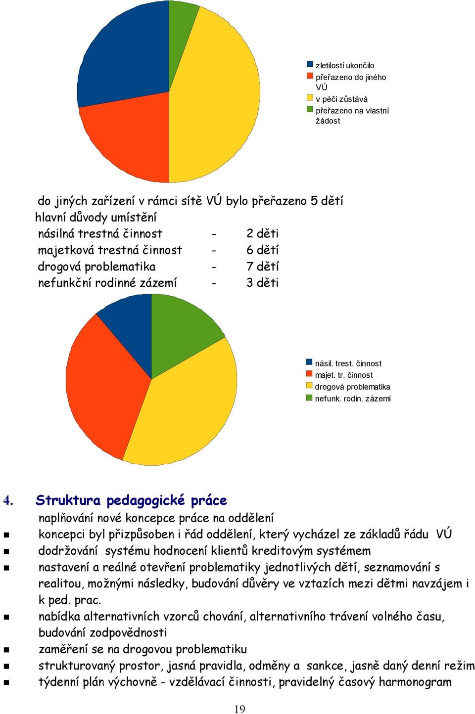 Struktura pedagogické práce naplňování nové koncepce práce na oddělení koncepci byl přizpůsoben i řád oddělení, který vycházel ze základů řádu VÚ dodržování systému hodnocení klientů kreditovým