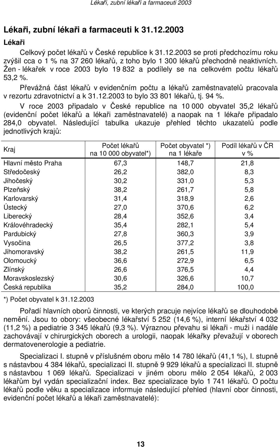 2003 to bylo 33 801 lékařů, tj. 94 %.