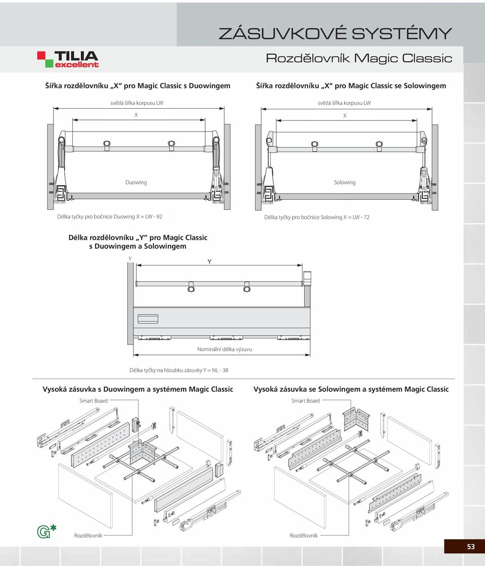 LW -72 = LW - 72 Délka rozdělovníku Y pro Magic Classic s Duowingem a Solowingem Y Y NL = Nominal Nominální lenght délka výsuvu of runner Délka Side tyčky Rails na for hloubku Duowing