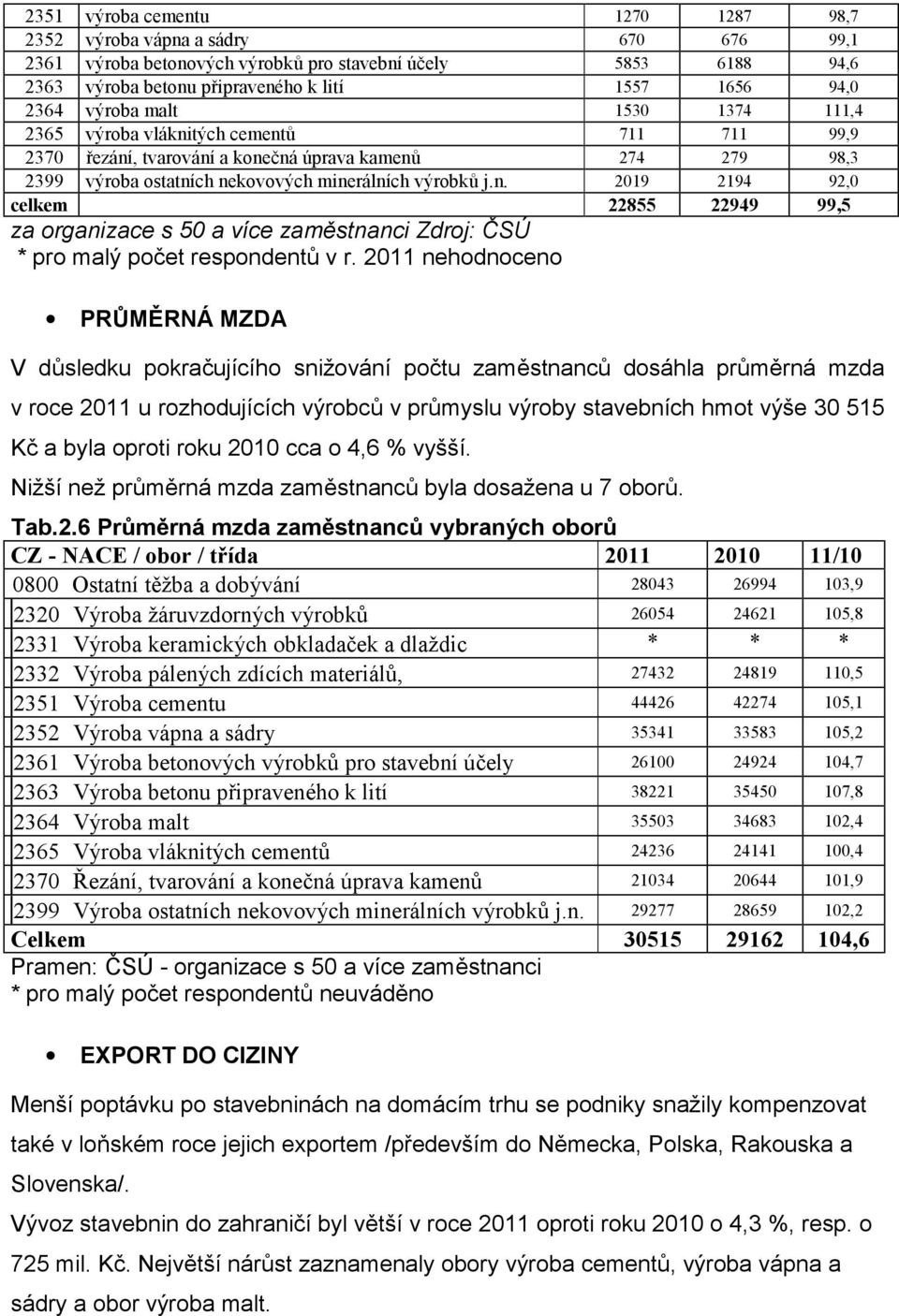 2011 nehodnoceno PRŮMĚRNÁ MZDA V důsledku pokračujícího snižování počtu zaměstnanců dosáhla průměrná mzda v roce 2011 u rozhodujících výrobců v průmyslu výroby stavebních hmot výše 30 515 Kč a byla