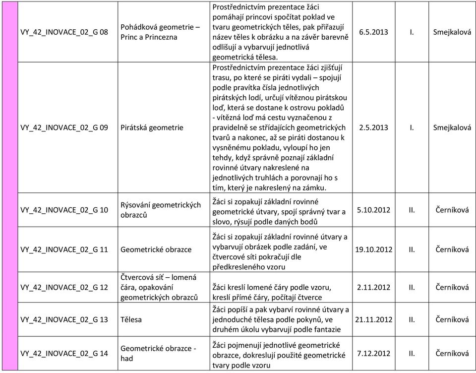 zjišťují trasu, po které se piráti vydali spojují podle pravítka čísla jednotlivých pirátských lodí, určují vítěznou pirátskou loď, která se dostane k ostrovu pokladů - vítězná loď má cestu