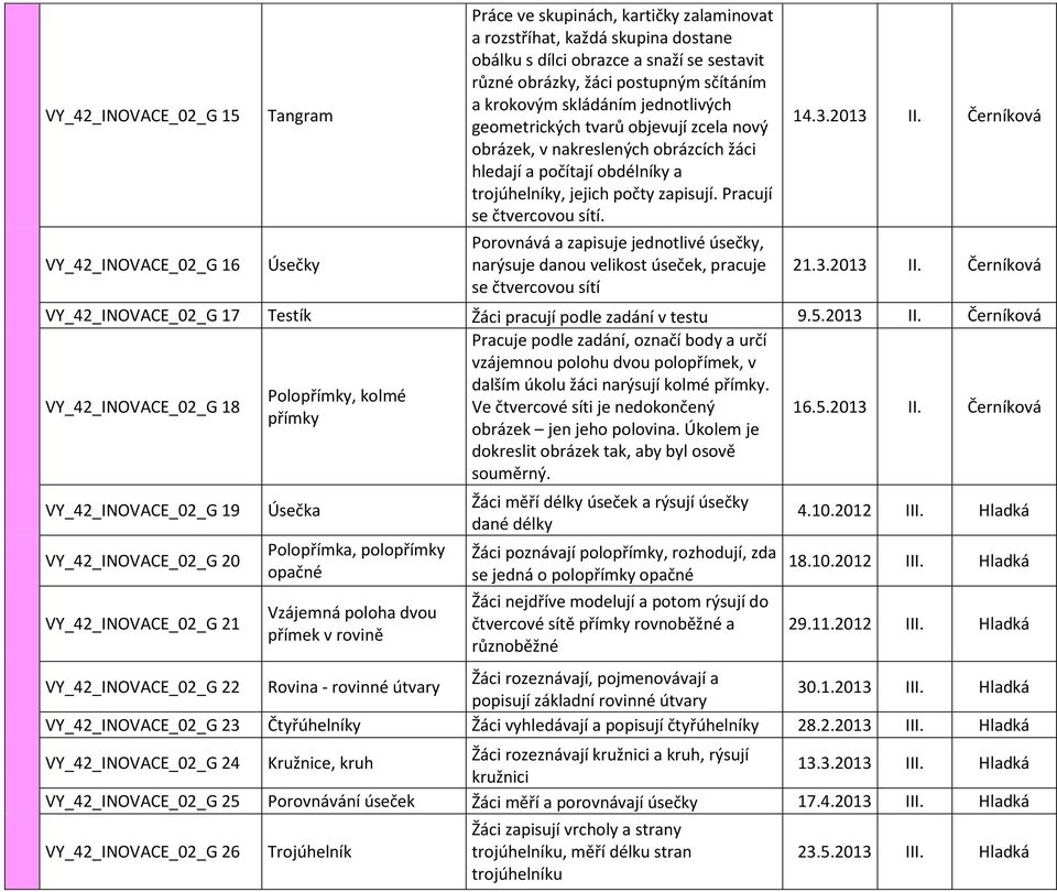 Pracují se čtvercovou sítí. Porovnává a zapisuje jednotlivé úsečky, narýsuje danou velikost úseček, pracuje se čtvercovou sítí 14.3.2013 II.