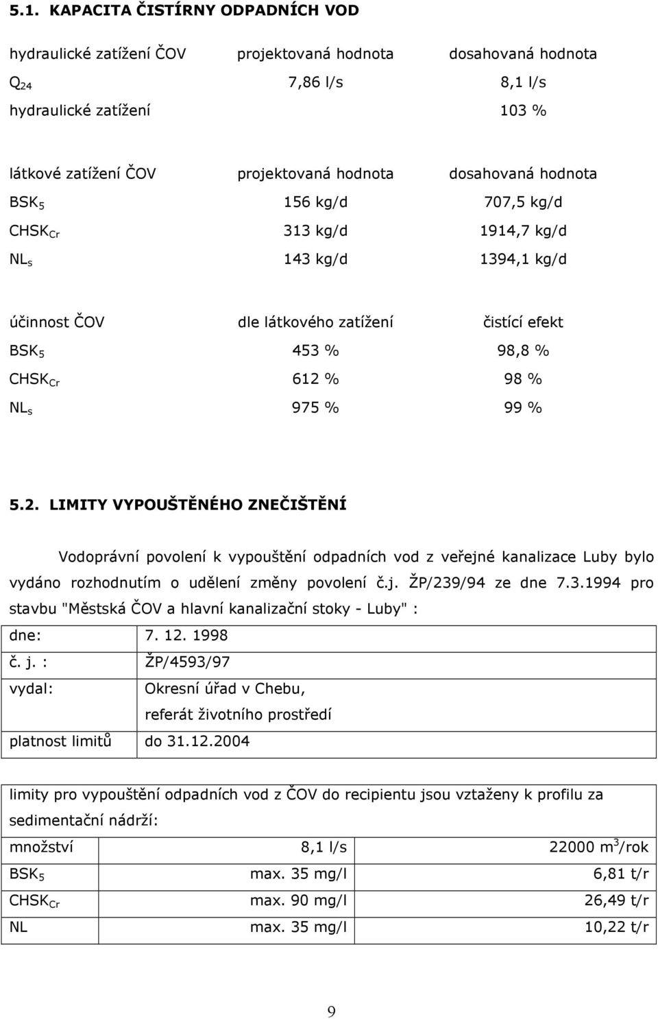 99 % 5.2. LIMITY VYPOUŠTĚNÉHO ZNEČIŠTĚNÍ Vodoprávní povolení k vypouštění odpadních vod z veřejné kanalizace Luby bylo vydáno rozhodnutím o udělení změny povolení č.j. ŽP/239