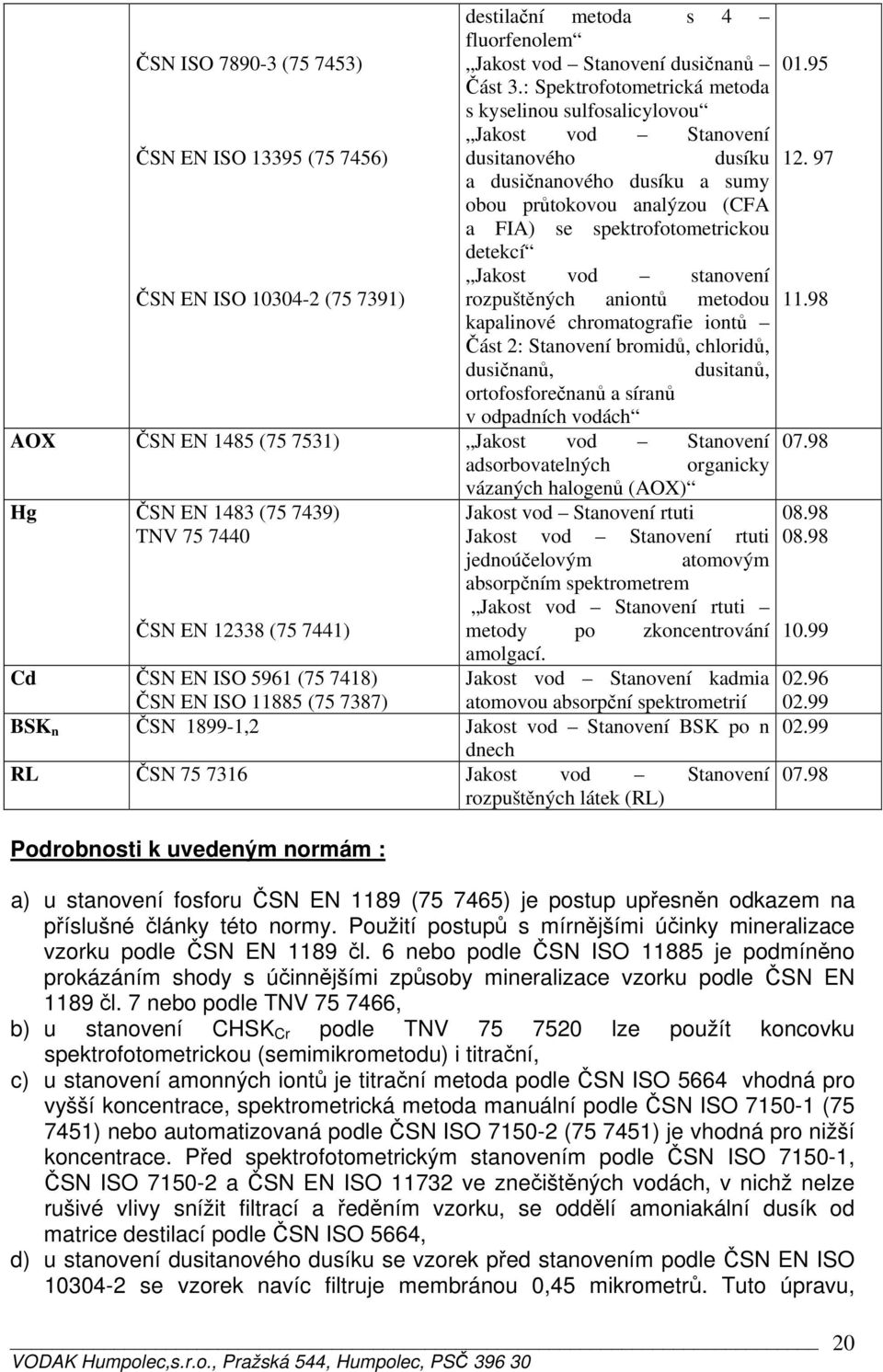 spektrofotometrickou detekcí Jakost vod stanovení ČSN EN ISO 10304-2 (75 7391) rozpuštěných aniontů metodou kapalinové chromatografie iontů Část 2: Stanovení bromidů, chloridů, dusičnanů, dusitanů,