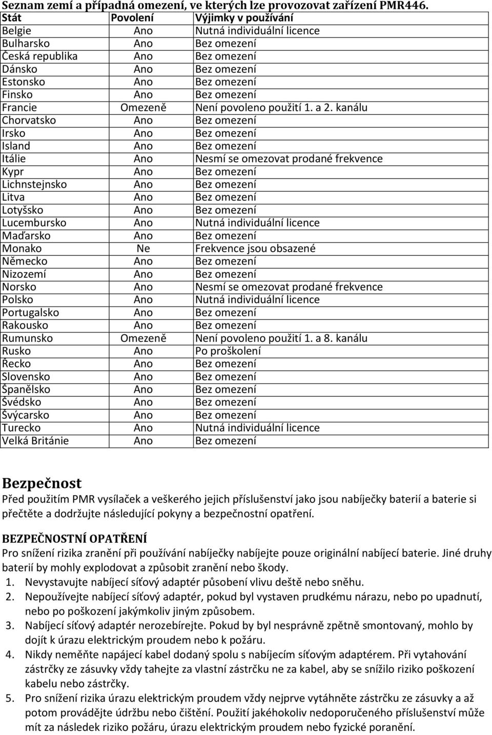 omezení Francie Omezeně Není povoleno použití 1. a 2.