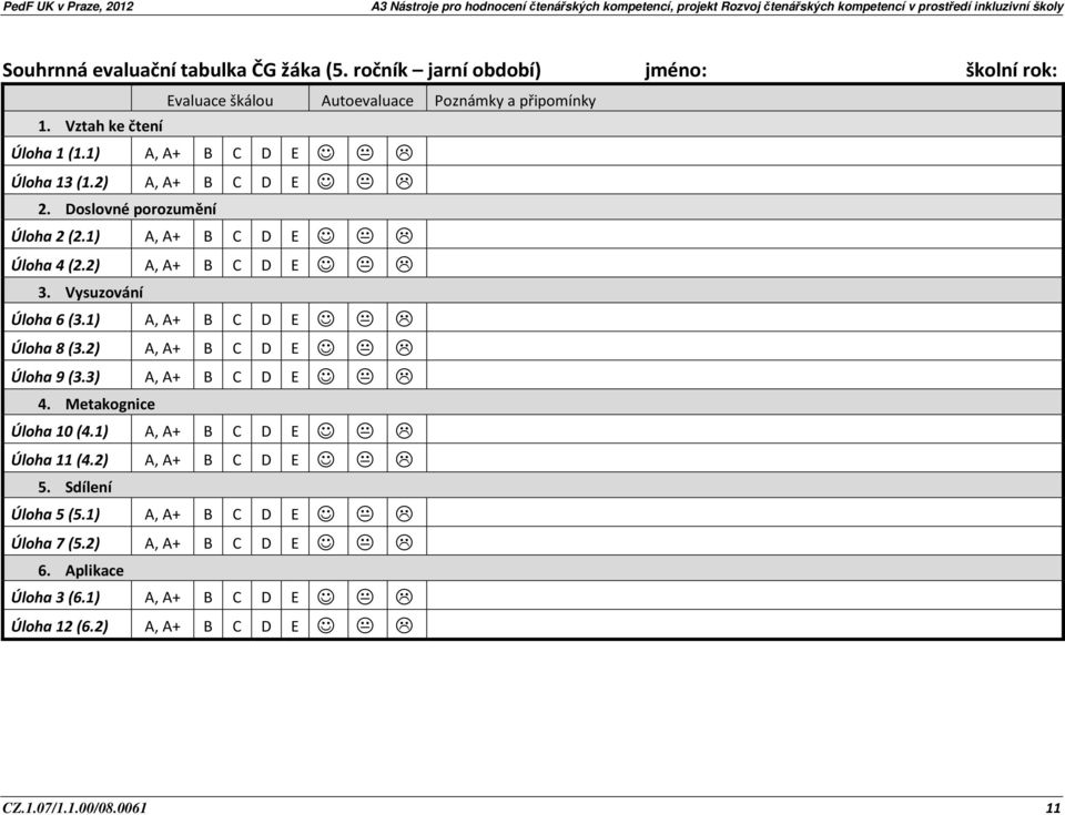 Metakognice Úloha 10 (4.1) Úloha 11 (4.2) 5. Sdílení Úloha 5 (5.1) Úloha 7 (5.2) 6. Aplikace Úloha 3 (6.1) Úloha 12 (6.